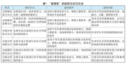 论“素质体能课课练”的必须与实现（一）