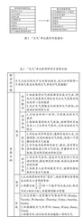 跨学科项目化学习视域下的单元整体教学探索