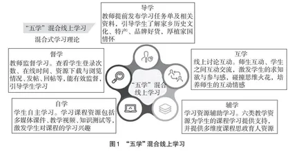 “五学—六位”混合式教学改革创新研究与实践