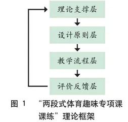 两段式体育趣味专项课课练的 理论框架构建与课堂实施策略