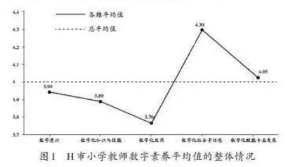教师数字素养现状及提升策略研究