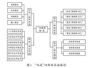 做好“加减乘除”法，奏响“双减”四部曲