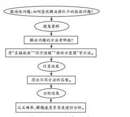 “排队问题”主题式学习的设计与实施