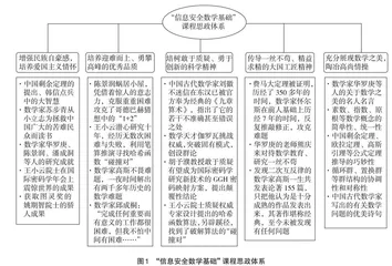 “信息安全数学基础”课程思政建设的实践探索