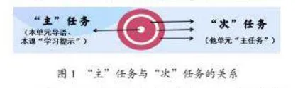 落实“规定动作”   建构语文教学新态势