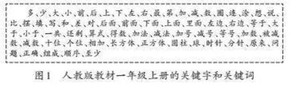 素养导向下一年级学生审题能力的培养研究