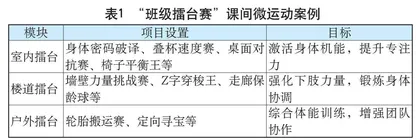 班级擂台赛：课间微运动多维实践案例