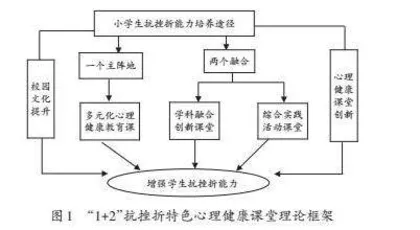 “双减”背景下学生积极心理品质培养途径探究