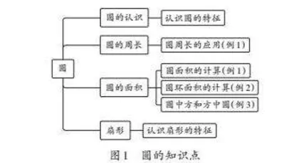 单元整体视角下的概念教学策略探究