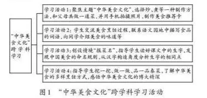 跨学科学习视域下语文学习活动的设计路径
