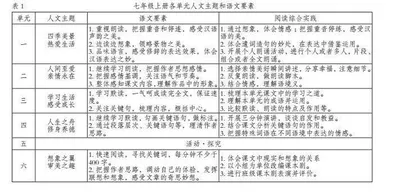 浅谈修订版新教材“阅读综合实践”
