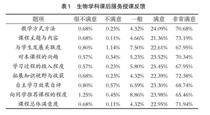 “双减”背景下生物学科课后服务实践路径探索