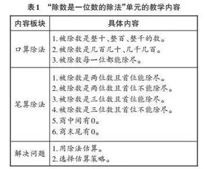 整体架构，凸显运算一致性