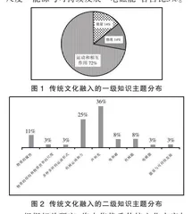 中华优秀传统文化融入初中物理教学的现状及影响因素分析