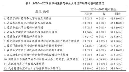 中医药创新人才培养平台建设的思考与实践