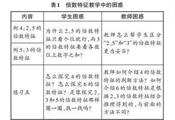 重整·重构·重建：指向深度学习的单元整合教学研究