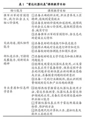 基于OBE-CDIO理念的军士职业教育课程改革与实践