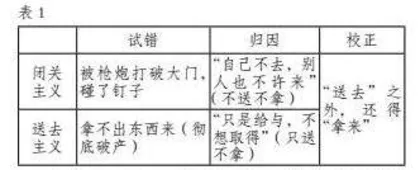 《拿来主义》论证思维结构化探察