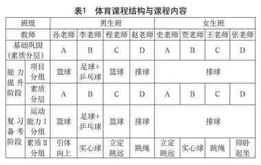落实北京“体育八条”推进“1+2+3”分层走班制教学