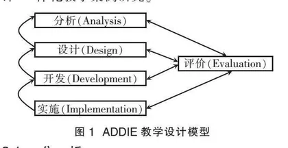 指向深度学习的“教-学-评”一体化教学研究