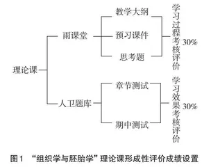 基于网络平台的课程考核体系构建探讨 