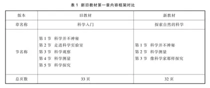 初中科学新旧教材“开篇单元”的比较与教学建议