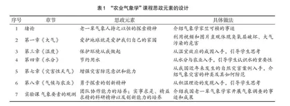 新农科背景下“农业气象学”课程思政建设探索与实践