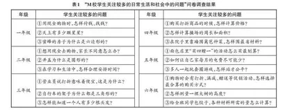 小学数学跨学科主题学习的实践路径探究