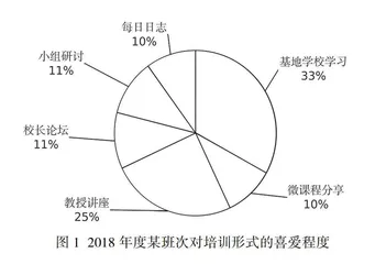 X省中小学校长实践性培训模式的探索与改进