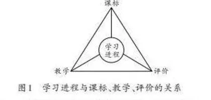 基于数字平台，运用评价结果规划学习进程