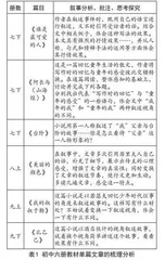 大单元视域下初中语文单篇阅读教学策略探索