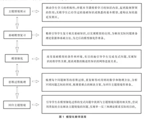 高中物理模型化教学案例研究