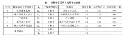 学科前沿讲座类课程的教学与考核方式探索 