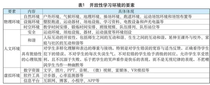为促进深度学习而教的教学要素之五：开放性学习环境