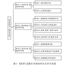 项目式学习在整本书阅读教学中的应用探究