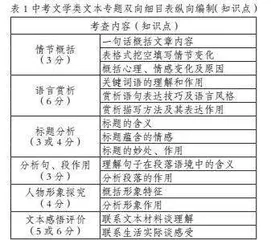 利用双向细目表攻克中考语文阅读复习课三大难题