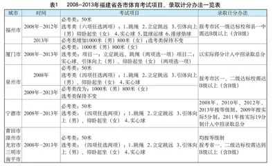 福建省初中毕业升学体育考试发展历程回顾与展望