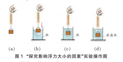 浅析科学探究过程中研究对象的选择