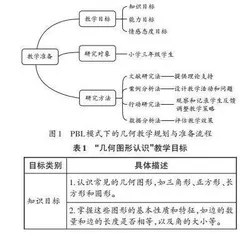 基于PBL模式的“几何图形认识”教学设计