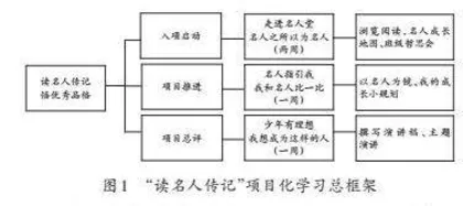 项目化学习视角下的整本书阅读策略