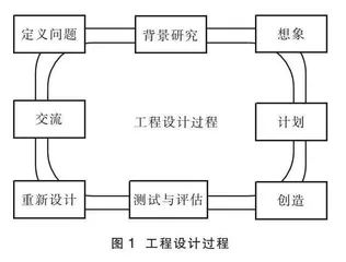 基于工程的初中科学教学设计与实践