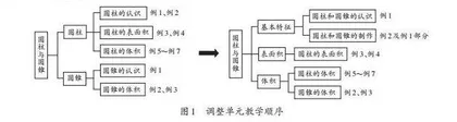 有形·无形：指向深度学习的单元整合教学策略研究