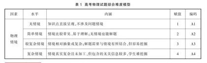 基于综合难度模型的高考物理试题难度对比分析