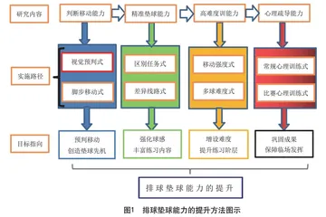 渐进式提升学生排球垫球能力的策略研究