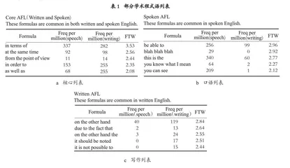 能源领域英语学术程式语的提取及教学应用