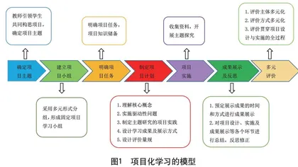“项目化学习”视角下篮球大单元教学设计的实践探究