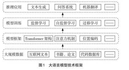 大语言模型与课堂教学：理论与实践探究