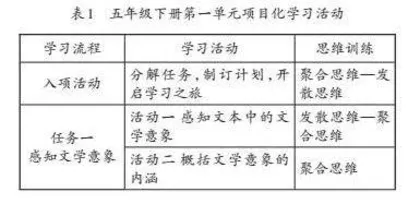 培项目学习之基育聚合思维之花