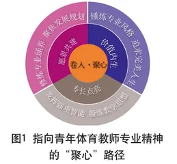 协同研修：小学青年体育教师专业成长路径