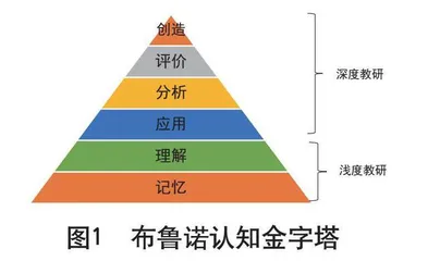 推进深度教研：普通高中体育教学发展的源头活水